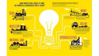 Data visualization  - Beatriz Blanco - SENAC