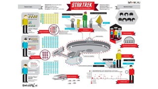Data visualization  - Beatriz Blanco - SENAC