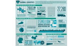 Data visualization  - Beatriz Blanco - SENAC
