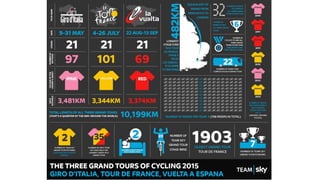 Data visualization  - Beatriz Blanco - SENAC