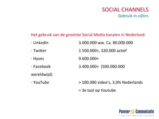 SOCIAL CHANNELS Gebruik in cijfers Het gebruik van de grootste Social Media kanalen in Nederland: LinkedIn 3.000.000 ww. Ca. 80.000.000 Twitter 1.500.000+, 320.000 actief Hyves 9.600.000+ Facebook 3.400.000+  (500.000.000 wereldwijd) YouTube > 100.000 video’s, 3,9% Nederlands = 3e taal op Youtube 