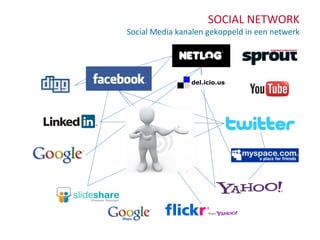 SOCIAL NETWORK Social Media kanalen gekoppeld in een netwerk 