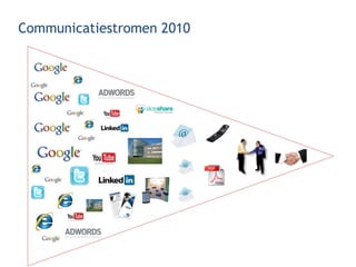 Communicatiestromen 2010 