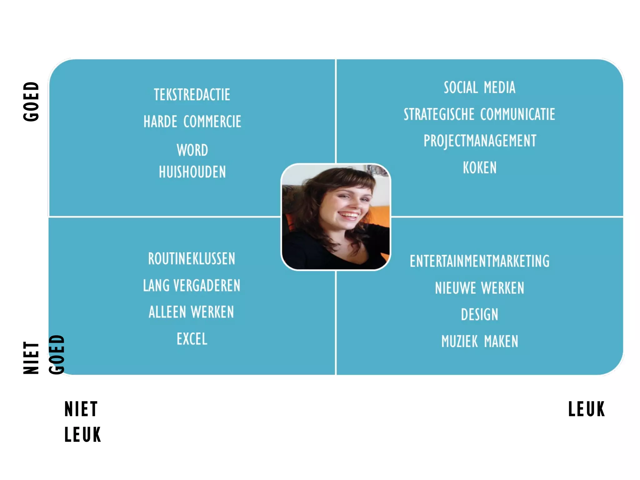 NIET
LEUK
NIET
GOED
LEUK
GOED
 