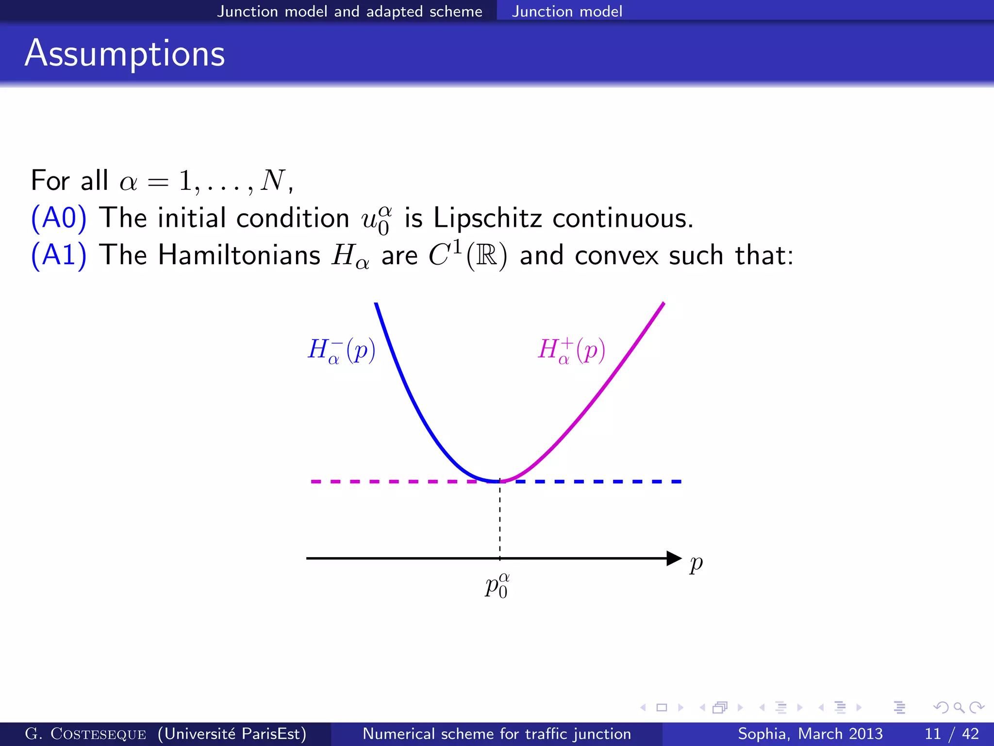Junction model and adapted scheme Junction model
Assumptions
For all α = 1, . . . , N,
(A0) The initial condition uα
0 is Lipschitz continuous.
(A1) The Hamiltonians Hα are C1(R) and convex such that:
p
H−
α (p) H+
α (p)
pα
0
G. Costeseque (Universit´e ParisEst) Numerical scheme for traﬃc junction Sophia, March 2013 11 / 42
 