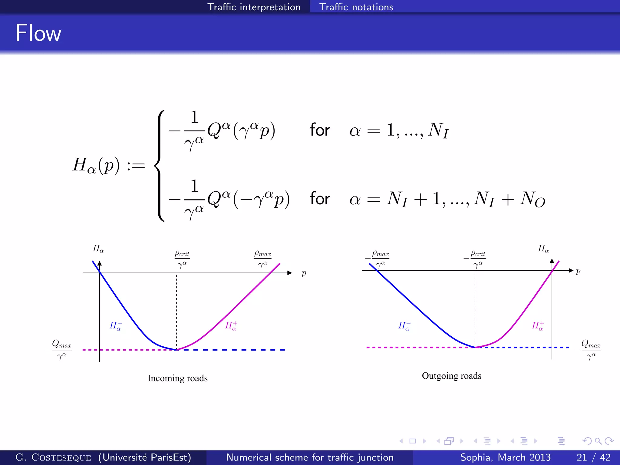 Traﬃc interpretation Traﬃc notations
Flow
Hα(p) :=



−
1
γα
Qα(γαp) for α = 1, ..., NI
−
1
γα
Qα(−γαp) for α = NI + 1, ..., NI + NO
Incoming roads Outgoing roads
ρcrit
γα
ρmax
γα
p
−
Qmax
γα
p
−
Qmax
γα
HαHα
H−
α H−
α H+
αH+
α
−
ρmax
γα
−
ρcrit
γα
G. Costeseque (Universit´e ParisEst) Numerical scheme for traﬃc junction Sophia, March 2013 21 / 42
 