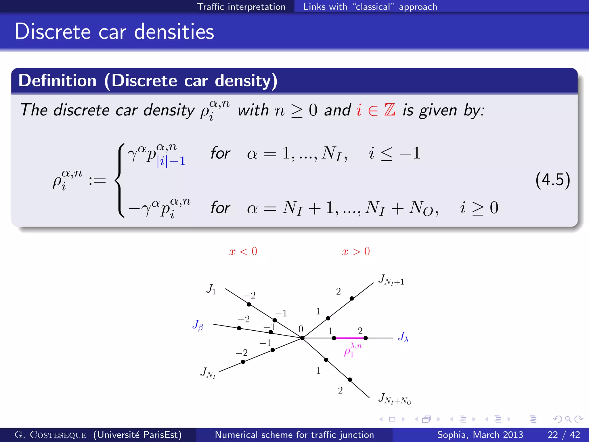 Traﬃc interpretation Links with “classical” approach
Discrete car densities
Deﬁnition (Discrete car density)
The discrete car density ρα,n
i with n ≥ 0 and i ∈ Z is given by:
ρα,n
i :=



γαpα,n
|i|−1 for α = 1, ..., NI , i ≤ −1
−γαpα,n
i for α = NI + 1, ..., NI + NO, i ≥ 0
(4.5)
J1
JNI
JNI+1
JNI+NO
x < 0 x > 0
−2
−1
2
1
0
−2
−2
−1
−1
1
1
2
2
Jβ
Jλ
ρλ,n
1
G. Costeseque (Universit´e ParisEst) Numerical scheme for traﬃc junction Sophia, March 2013 22 / 42
 