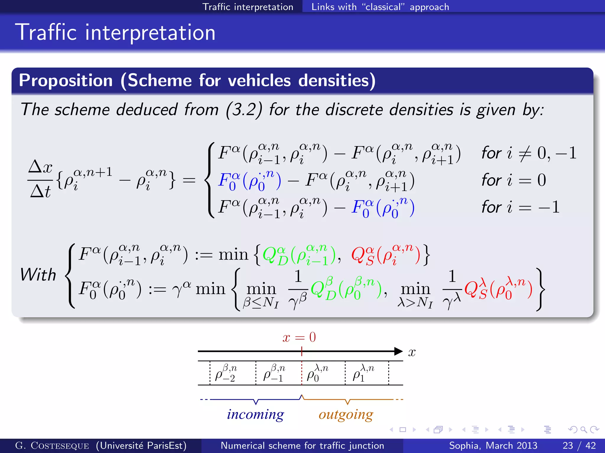 Traﬃc interpretation Links with “classical” approach
Traﬃc interpretation
Proposition (Scheme for vehicles densities)
The scheme deduced from (3.2) for the discrete densities is given by:
∆x
∆t
{ρα,n+1
i − ρα,n
i } =



Fα(ρα,n
i−1, ρα,n
i ) − Fα(ρα,n
i , ρα,n
i+1) for i = 0, −1
Fα
0 (ρ·,n
0 ) − Fα(ρα,n
i , ρα,n
i+1) for i = 0
Fα(ρα,n
i−1, ρα,n
i ) − Fα
0 (ρ·,n
0 ) for i = −1
With



Fα(ρα,n
i−1, ρα,n
i ) := min Qα
D(ρα,n
i−1), Qα
S(ρα,n
i )
Fα
0 (ρ·,n
0 ) := γα min min
β≤NI
1
γβ
Qβ
D(ρβ,n
0 ), min
λ>NI
1
γλ
Qλ
S(ρλ,n
0 )
incoming outgoing
ρλ,n
0ρβ,n
−1ρβ,n
−2 ρλ,n
1
x
x = 0
G. Costeseque (Universit´e ParisEst) Numerical scheme for traﬃc junction Sophia, March 2013 23 / 42
 