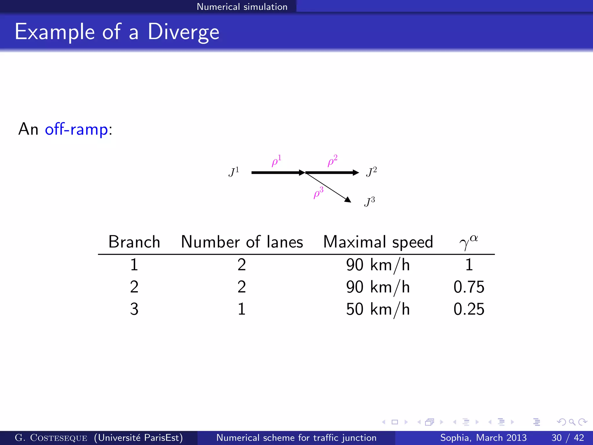 Numerical simulation
Example of a Diverge
An oﬀ-ramp:
J1
ρ1
J2
ρ2
ρ3
J3
Branch Number of lanes Maximal speed γα
1 2 90 km/h 1
2 2 90 km/h 0.75
3 1 50 km/h 0.25
G. Costeseque (Universit´e ParisEst) Numerical scheme for traﬃc junction Sophia, March 2013 30 / 42
 