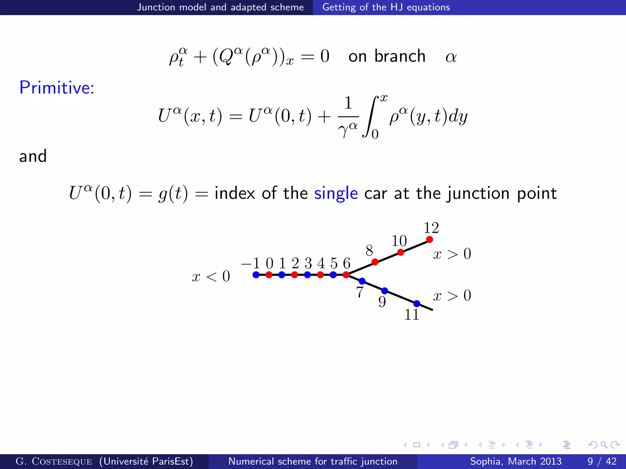 Junction model and adapted scheme Getting of the HJ equations
ρα
t + (Qα
(ρα
))x = 0 on branch α
Primitive:
Uα
(x, t) = Uα
(0, t) +
1
γα
x
0
ρα
(y, t)dy
and
Uα
(0, t) = g(t) = index of the single car at the junction point
x > 0
x > 09
11
8
10
12
6420 1 3 5
7
−1
x < 0
G. Costeseque (Universit´e ParisEst) Numerical scheme for traﬃc junction Sophia, March 2013 9 / 42
 