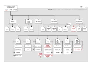 PLANILHA DE CUSTOS ARQUITETURA DE INFORMAÇÃO 