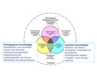 Pedagogical knowledge           Content knowledge
•Voorkennis van lerenden        •Kennis van feiten,
•Inzet van bronnen              concepten, theorieën en
•‘Klassenmanagement ‘           procedures
•Ontwikkeling &                 •Verklarende kaders
implementatie van lessen        •“regels” voor bewijs-
•Evaluatie van leerprestaties   voering
 