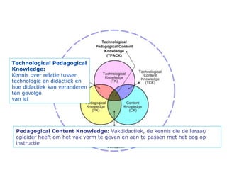 Technological Pedagogical
Knowledge:
Kennis over relatie tussen
technologie en didactiek en
hoe didactiek kan veranderen
ten gevolge
van ict




 Pedagogical Content Knowledge: Vakdidactiek, de kennis die de leraar/
 opleider heeft om het vak vorm te geven en aan te passen met het oog op
 instructie
 