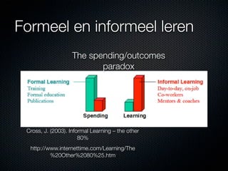 Formeel en informeel leren
                    The spending/outcomes
                           paradox




 Cross, J. (2003). Informal Learning – the other
                       80%
  http://www.internettime.com/Learning/The
          %20Other%2080%25.htm
 