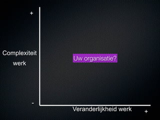 +




Complexiteit
               Uw organisatie?
   werk




          -
               Veranderlijkheid werk   +
 