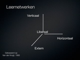 Leernetwerken
                      Verticaal




                             Liberaal

                                        Horizontaal


                           Extern
  Gebaseerd op
Van der Krogt, 1995
 