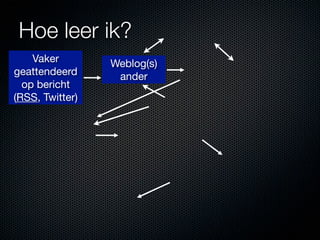 Hoe leer ik?
    Vaker        Weblog(s)
geattendeerd      ander
  op bericht
(RSS, Twitter)
 