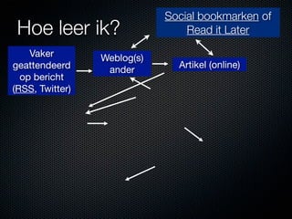 Social bookmarken of
 Hoe leer ik?                    Read it Later

    Vaker        Weblog(s)
geattendeerd                   Artikel (online)
                  ander
  op bericht
(RSS, Twitter)
 