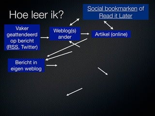 Social bookmarken of
 Hoe leer ik?                    Read it Later

    Vaker        Weblog(s)
geattendeerd                   Artikel (online)
                  ander
  op bericht
(RSS, Twitter)

   Bericht in
 eigen weblog
 