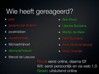 Wie heeft gereageerd?
pavl                                  Bob Roos
jbulsink/Jan Bulsink                  Lilianne Buckens
joostrobben                           Martijn de Klerk
marathonkeje                          Bert Boymans
MichaelVrijhoef                       Arne Horst/arnehorst
dannyverhoeven                        Mark Overdijk
Marcel de Leeuwe
                       Rood: eerst online, daarna f2f
                       Wit: eerst persoonlijk en via web 1.0
                       Groen: uitsluitend online
 