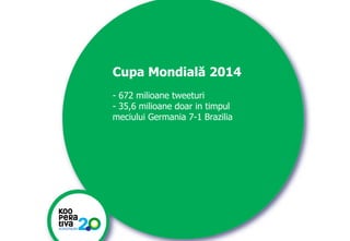 KONSTRUIM
KONSTRUIM
Cupa Mondială 2014
- 672 milioane tweeturi
- 35,6 milioane doar in timpul
meciului Germania 7-1 Brazilia
 