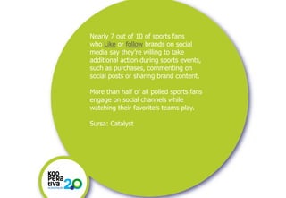 KONSTRUIM
KONSTRUIM
Nearly 7 out of 10 of sports fans
who Like or follow brands on social
media say they’re willing to take
additional action during sports events,
such as purchases, commenting on
social posts or sharing brand content.
More than half of all polled sports fans
engage on social channels while
watching their favorite’s teams play.
Sursa: Catalyst
 