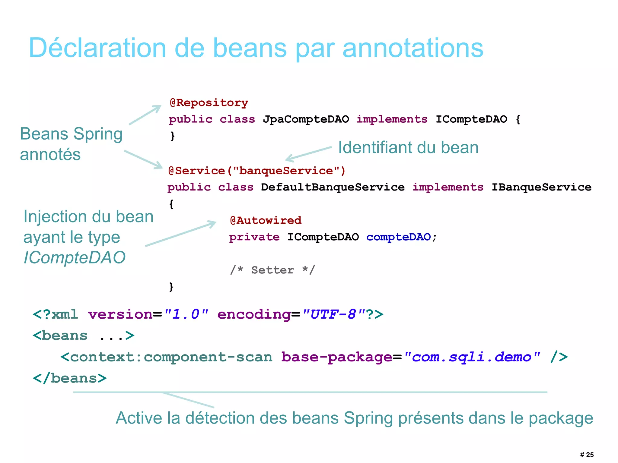 Identifiant du bean 
@Service("banqueService") 
public class DefaultBanqueService implements IBanqueService 
{ 
# 25 
Déclaration de beans par annotations 
@Repository 
public class JpaCompteDAO implements ICompteDAO { 
} 
@Autowired 
private ICompteDAO compteDAO; 
/* Setter */ 
} 
Beans Spring 
annotés 
Injection du bean 
ayant le type 
ICompteDAO 
<?xml version="1.0" encoding="UTF-8"?> 
<beans ...> 
<context:component-scan base-package="com.sqli.demo" /> 
</beans> 
Active la détection des beans Spring présents dans le package 
 
