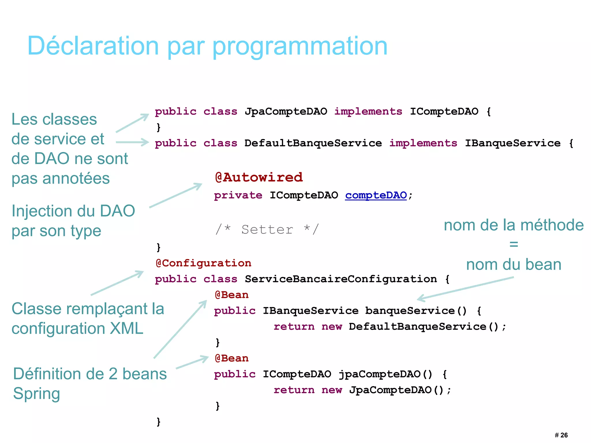 # 26 
Déclaration par programmation 
public class JpaCompteDAO implements ICompteDAO { 
} 
public class DefaultBanqueService implements IBanqueService { 
@Autowired 
private ICompteDAO compteDAO; 
/* Setter */ 
} 
@Configuration 
public class ServiceBancaireConfiguration { 
@Bean 
public IBanqueService banqueService() { 
return new DefaultBanqueService(); 
} 
@Bean 
public ICompteDAO jpaCompteDAO() { 
return new JpaCompteDAO(); 
} 
} 
Les classes 
de service et 
de DAO ne sont 
pas annotées 
Injection du DAO 
par son type 
Classe remplaçant la 
configuration XML 
Définition de 2 beans 
Spring 
nom de la méthode 
= 
nom du bean 
 