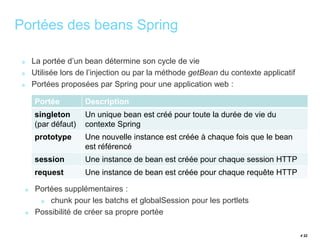 # 22 
Portées des beans Spring 
La portée d’un bean détermine son cycle de vie 
Utilisée lors de l’injection ou par la méthode getBean du contexte applicatif 
Portées proposées par Spring pour une application web : 
Portée Description 
singleton 
(par défaut) 
Un unique bean est créé pour toute la durée de vie du 
contexte Spring 
prototype Une nouvelle instance est créée à chaque fois que le bean 
est référencé 
session Une instance de bean est créée pour chaque session HTTP 
request Une instance de bean est créée pour chaque requête HTTP 
Portées supplémentaires : 
chunk pour les batchs et globalSession pour les portlets 
Possibilité de créer sa propre portée 
 