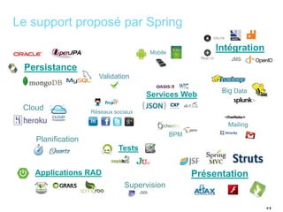 # 9 
Le support proposé par Spring 
Intégration 
Présentation 
Validation 
Tests 
BPM 
Supervision 
Mailing 
Mobile 
Persistance 
Planification 
Réseaux sociaux 
Cloud 
Applications RAD 
Big Data 
Services Web 
 