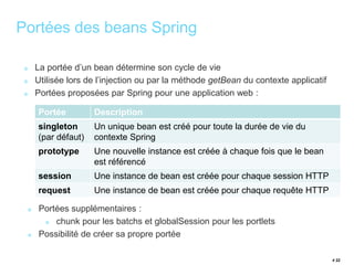 # 22 
Portées des beans Spring 
La portée d’un bean détermine son cycle de vie 
Utilisée lors de l’injection ou par la mét...