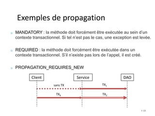 # 19 
Exemples de propagation 
MANDATORY : la méthode doit forcément être exécutée au sein d’un 
contexte transactionnel. Si tel n’est pas le cas, une exception est levée. 
REQUIRED : la méthode doit forcément être exécutée dans un 
contexte transactionnel. S’il n’existe pas lors de l’appel, il est créé. 
PROPAGATION_REQUIRES_NEW 
Client Service DAO 
sans TX 
TX1 
TX1 
TX2 
 