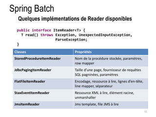 Spring Batch 
13 
Quelques implémentations de Reader disponibles 
public interface ItemReader<T> { 
T read() throws Exception, UnexpectedInputException, 
ParseException; 
} 
Classes Propriétés 
StoredProcedureItemReader Nom de la procédure stockée, paramètres, 
row mapper 
JdbcPagingItemReader Taille d’une page, fournisseur de requêtes 
SQL pagninées, paramètres 
FlatFileItemReader Encodage, ressource à lire, lignes d’en-tête, 
line mapper, séparateur 
StaxEventItemReader Ressource XML à lire, élément racine, 
unmarshaller 
JmsItemReader Jms template, file JMS à lire 
 