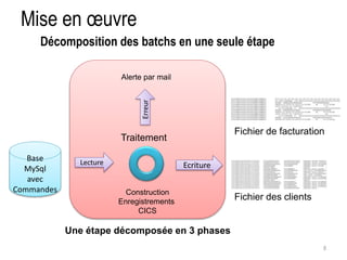 Mise en oeuvre 
8 
Décomposition des batchs en une seule étape 
Base 
MySql 
avec 
Commandes 
Alerte par mail 
Erreur 
Lecture Ecriture 
Fichier de facturation 
Fichier des clients 
Traitement 
Construction 
Enregistrements 
CICS 
Une étape décomposée en 3 phases 
 