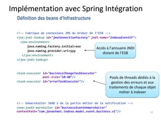 <!-- Fabrique de connexions JMS du broker de l’ESB -->
<jee:jndi-lookup id="jmsConnectionFactory" jndi-name="IndexoEventCF">
<jee:environment>
java.naming.factory.initial=xxx
java.naming.provider.url=yyy
</jee:environment>
</jee:jndi-lookup>
<task:executor id="businessChangeTaskExecutor"
pool-size="10-40"/>
<task:executor id="errorTaskExecutor"/>
<!-- Unmarshaller JAXB 2 de la partie métier de la notification -->
<oxm:jaxb2-marshaller id="businessEventUnmarshaller"
contextPath="com.javaetmoi.indexo.model.event.business.v1"/> 12
Définition des beans d’Infrastructure
Accès à l’annuaire JNDI
distant de l’ESB
Pools de threads dédiés à la
gestion des erreurs et aux
traitements de chaque objet
métier à indexer
Implémentation avec Spring Intégration
 