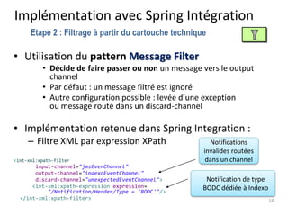 Implémentation avec Spring Intégration
• Utilisation du pattern Message Filter
• Décide de faire passer ou non un message vers le output
channel
• Par défaut : un message filtré est ignoré
• Autre configuration possible : levée d’une exception
ou message routé dans un discard-channel
• Implémentation retenue dans Spring Integration :
– Filtre XML par expression XPath
<int-xml:xpath-filter
input-channel="jmsEvenChannel"
output-channel="indexoEventChannel"
discard-channel="unexpectedEventChannel">
<int-xml:xpath-expression expression=
"/Notification/Header/Type = 'BODC'"/>
</int-xml:xpath-filter> 14
Etape 2 : Filtrage à partir du cartouche technique
Notification de type
BODC dédiée à Indexo
Notifications
invalides routées
dans un channel
 