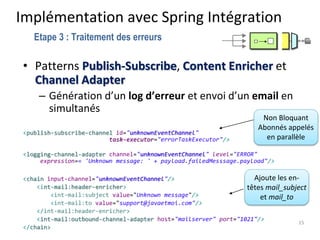 Implémentation avec Spring Intégration
• Patterns Publish-Subscribe, Content Enricher et
Channel Adapter
– Génération d’un log d’erreur et envoi d’un email en
simultanés
<publish-subscribe-channel id="unknownEventChannel"
task-executor="errorTaskExecutor"/>
<logging-channel-adapter channel="unknownEventChannel" level="ERROR"
expression=« 'Unknown message: ' + payload.failedMesssage.payload"/>
<chain input-channel="unknownEventChannel"/>
<int-mail:header-enricher>
<int-mail:subject value="Unknown message"/>
<int-mail:to value="support@javaetmoi.com"/>
</int-mail:header-enricher>
<int-mail:outbound-channel-adapter host="mailserver" port="1021"/>
</chain>
15
Etape 3 : Traitement des erreurs
Non Bloquant
Abonnés appelés
en parallèle
Ajoute les en-
têtes mail_subject
et mail_to
 