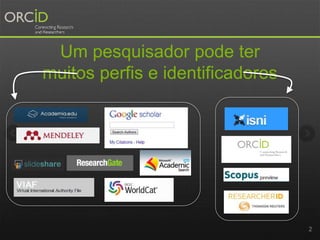 Um pesquisador pode ter
muitos perfis e identificadores
2
 