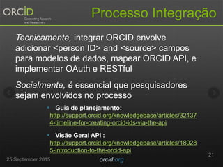25 September 2015 orcid.org
21
Processo Integração
• Guia de planejamento:
http://support.orcid.org/knowledgebase/articles/32137
4-timeline-for-creating-orcid-ids-via-the-api
• Visão Geral API :
http://support.orcid.org/knowledgebase/articles/18028
5-introduction-to-the-orcid-api
Tecnicamente, integrar ORCID envolve
adicionar <person ID> and <source> campos
para modelos de dados, mapear ORCID API, e
implementar OAuth e RESTful
Socialmente, é essencial que pesquisadores
sejam envolvidos no processo
 