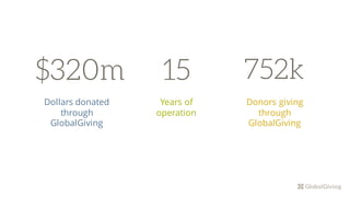 $320m
Dollars donated
through
GlobalGiving
15
Years of
operation
752k
Donors giving
through
GlobalGiving
 