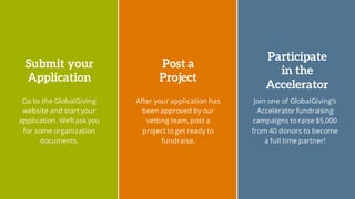 Go to the GlobalGiving
website and start your
application. We’ll ask you
for some organization
documents.
Submit your
Application
After your application has
been approved by our
vetting team, post a
project to get ready to
fundraise.
Post a
Project
Join one of GlobalGiving’s
Accelerator fundraising
campaigns to raise $5,000
from 40 donors to become
a full time partner!
Participate
in the
Accelerator
 