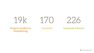 19k
Projects funded on
GlobalGiving
170
Countries
226
Corporate Partners
 