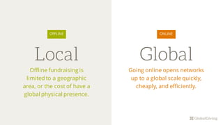 Local
Offline fundraising is
limited to a geographic
area, or the cost of have a
global physical presence.
OFFLINE
Global
ONLINE
Going online opens networks
up to a global scale quickly,
cheaply, and efficiently.
 