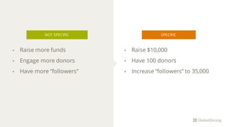 NOT SPECIFIC
• Raise $10,000
• Have 100 donors
• Increase “followers” to 35,000
SPECIFIC
• Raise more funds
• Engage more donors
• Have more “followers”
 