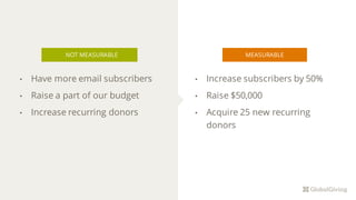 NOT MEASURABLE
• Increase subscribers by 50%
• Raise $50,000
• Acquire 25 new recurring
donors
MEASURABLE
• Have more email subscribers
• Raise a part of our budget
• Increase recurring donors
 