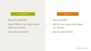 NOT REALISTIC
• Raise $10,000
• 44% of our subscribers open
our emails
• Get 25 new donors
REALISTIC
• Raise $10,000,000
• Have 100% of our subscribers
open our emails
• Get one new donor
 