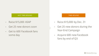 NOT TIME-BOUND
• Raise $15,000 by Dec. 31
• Get 25 new donors during the
Year-End Campaign
• Acquire 600 new Facebook
fans by end of Q3
TIME-BOUND
• Raise $15,000 ASAP
• Get 25 new donors soon
• Get to 600 Facebook fans
some day
 