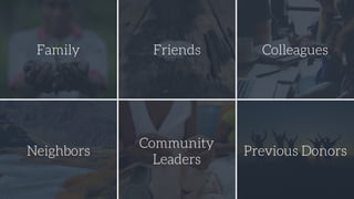 Family Friends Colleagues
Neighbors
Community
Leaders
Previous Donors
 