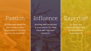 Do they care deeply for
your cause or your
organization? Do they
want to be involved?
Passion
Are they well respected
in your sector? Do they
have well regarded
contacts?
Influence
Do they have
important skills they
can provide your
organization?
Expertise
 