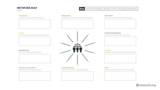 What can they
each provide?
 